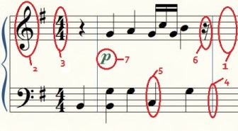 Notasi Balok | Classical Rhythm